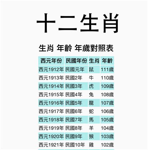 2010年屬什麼|【十二生肖年份】12生肖年齡對照表、今年生肖 